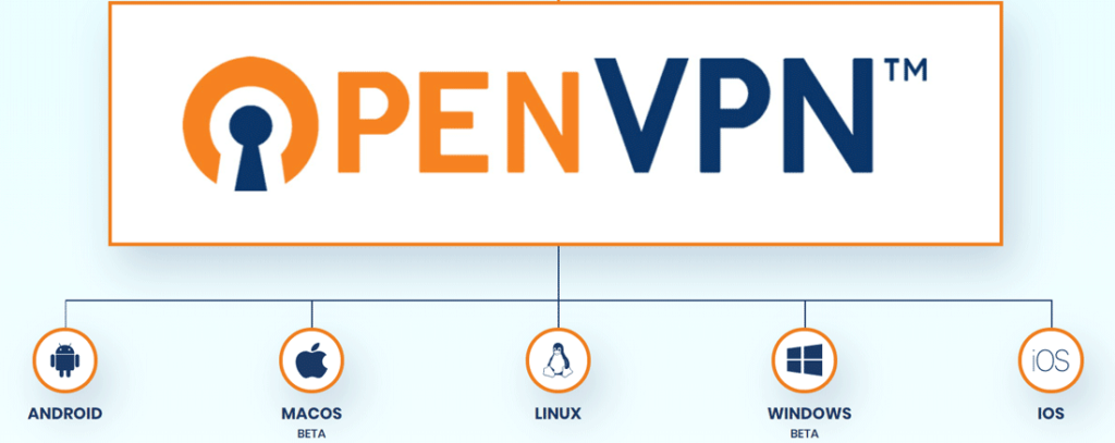 Descargas Oficiales de OpenVPN Connect